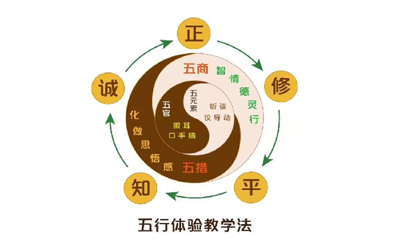 国学教育健康发展