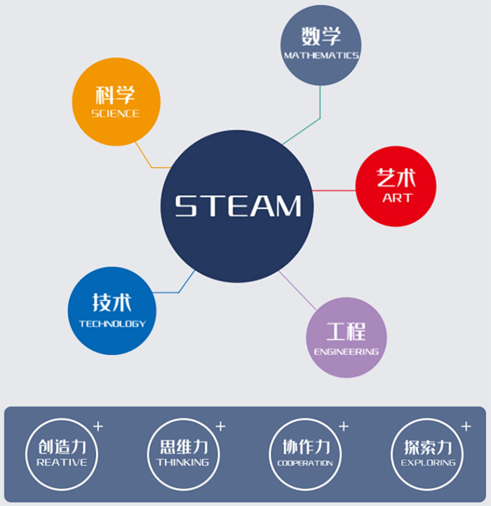 小灵龙科学实验套盒来袭